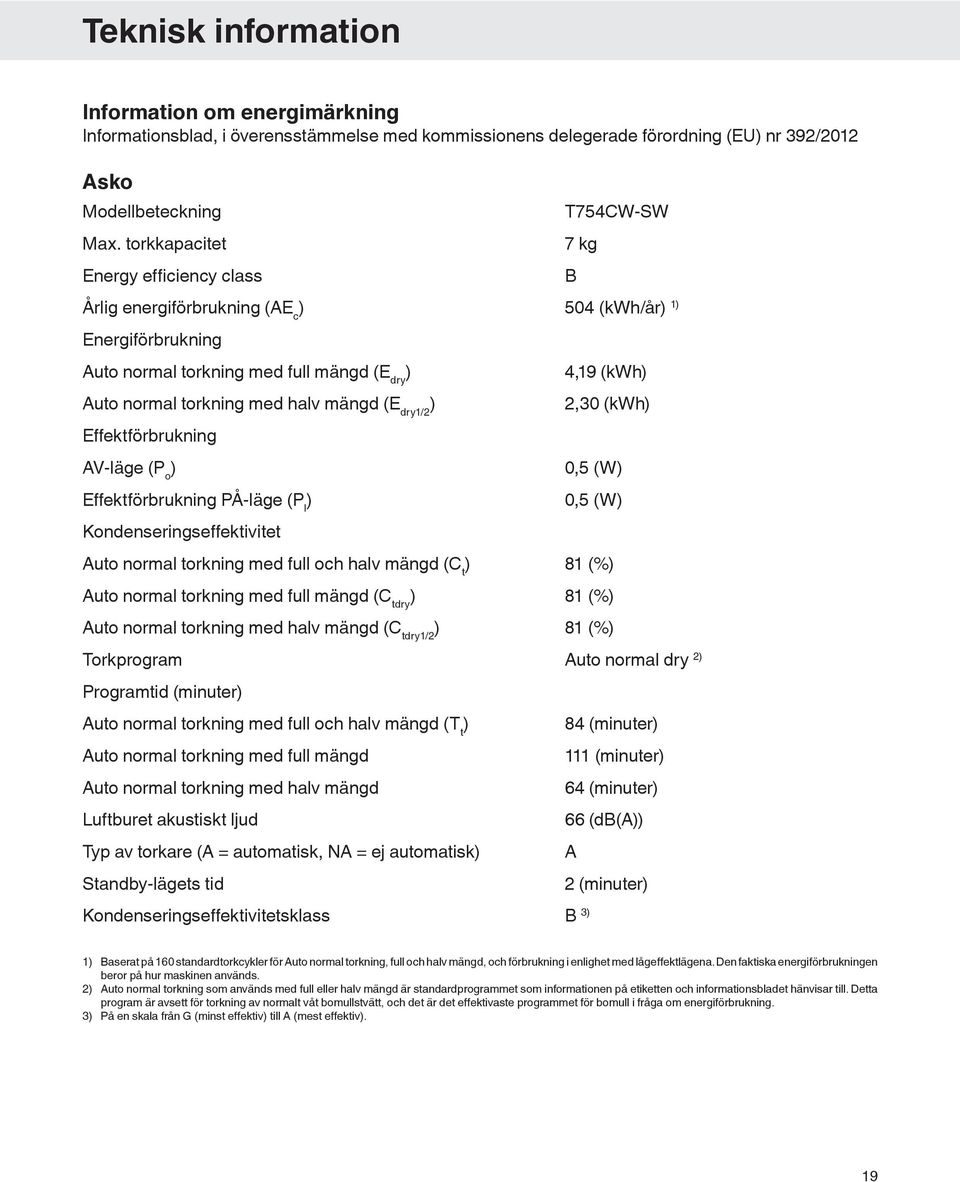 med halv mängd (E dry1/2 ) 2,30 (kwh) Effektförbrukning AV-läge (P o ) 0,5 (W) Effektförbrukning PÅ-läge (P l ) 0,5 (W) Kondenseringseffektivitet Auto normal torkning med full och halv mängd (C t )