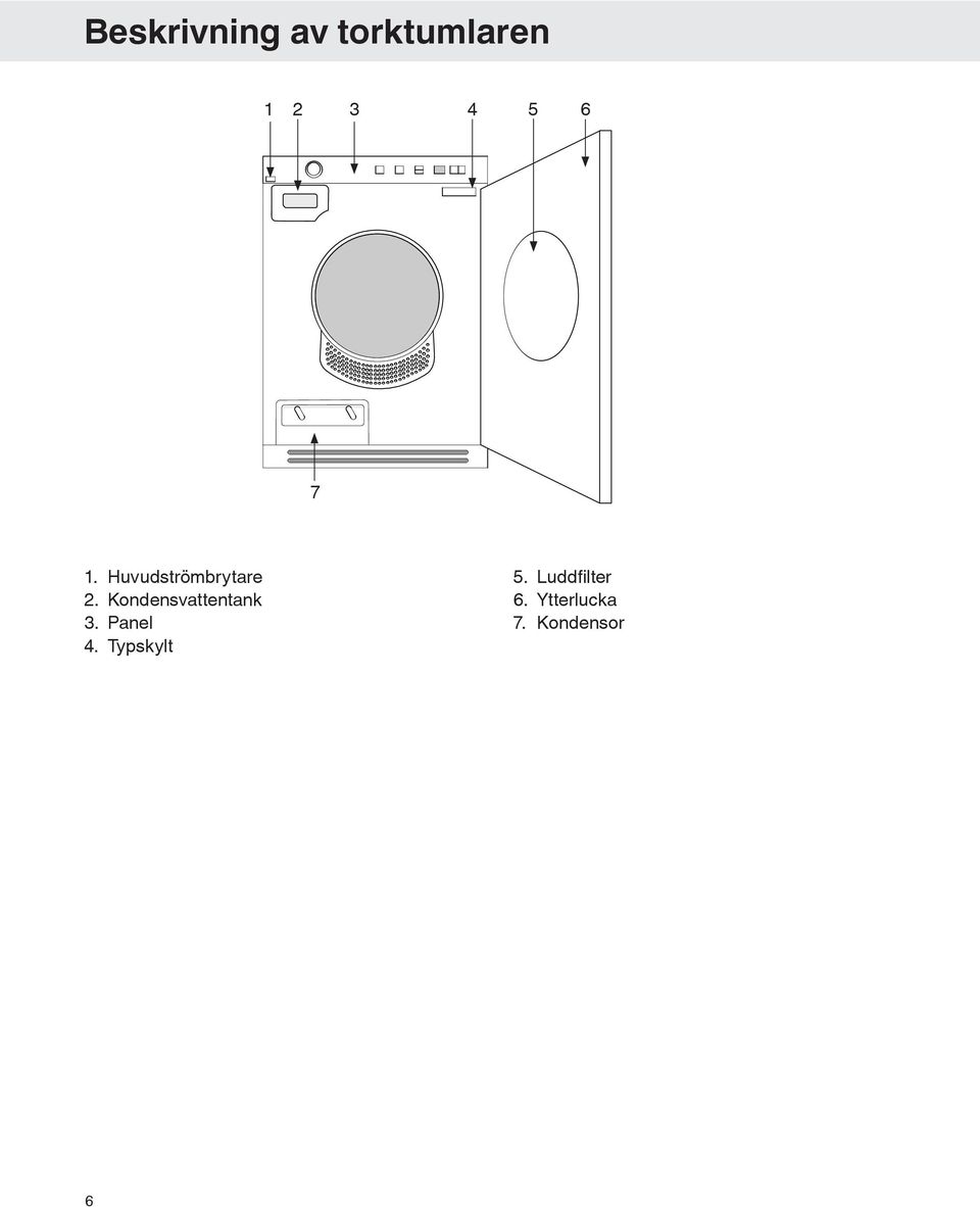 Kondensvattentank 3. Panel 4.