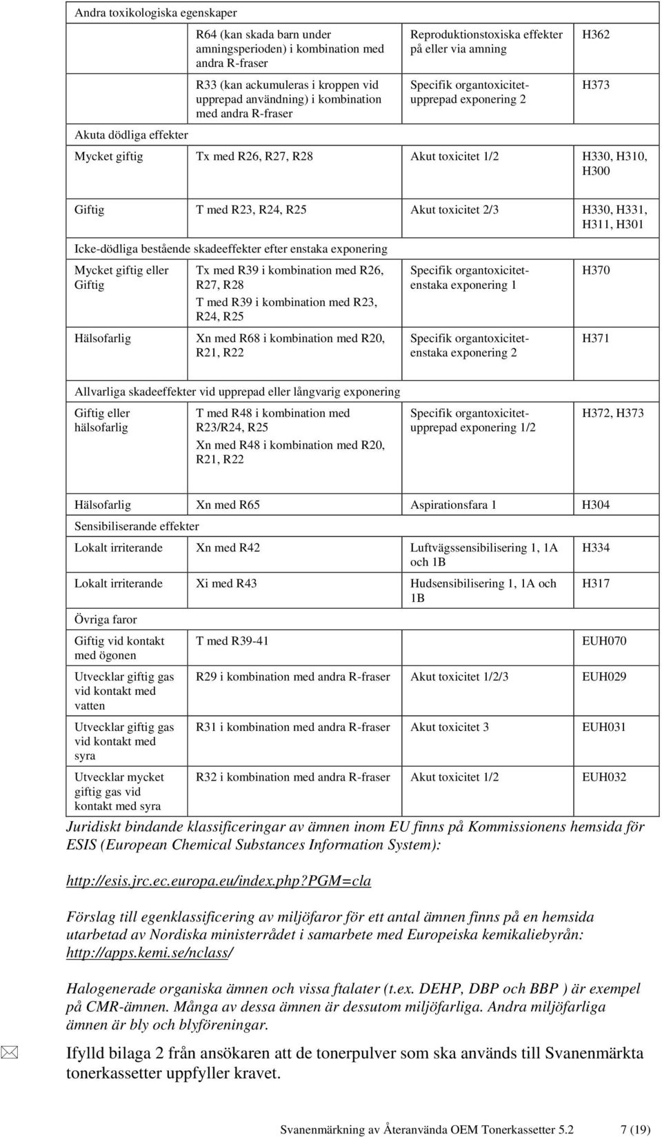 Giftig T med R23, R24, R25 Akut toxicitet 2/3 H330, H331, H311, H301 Icke-dödliga bestående skadeeffekter efter enstaka exponering Mycket giftig eller Giftig Tx med R39 i kombination med R26, R27,