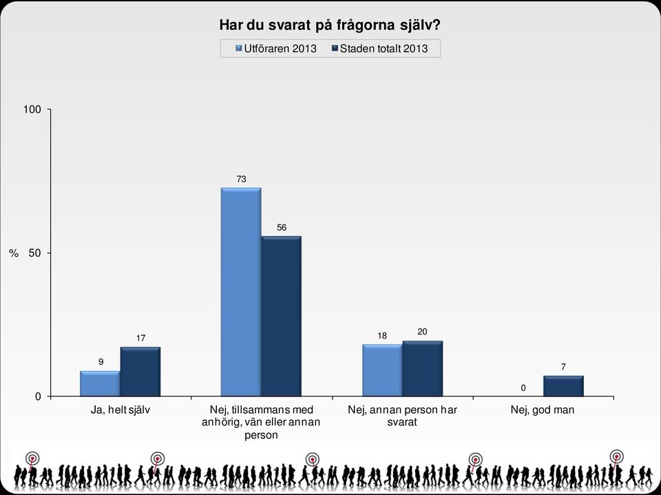 7 Ja, helt själv Nej, tillsammans med anhörig,