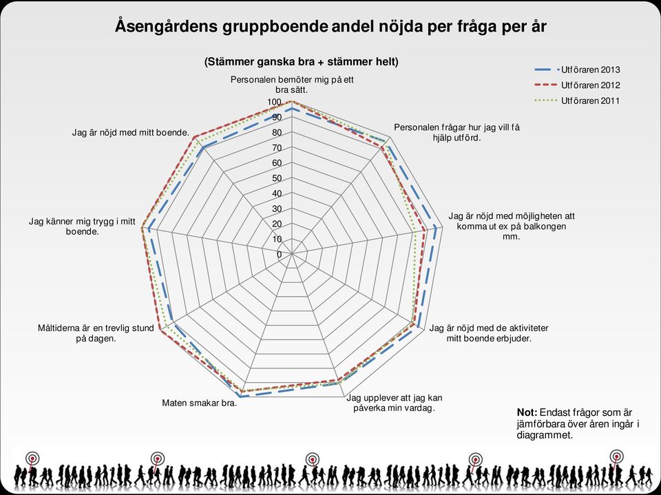 Jag är nöjd med möjligheten att komma ut ex på balkongen mm. Utf öraren 213 Utf öraren 212 Utf öraren 211 Måltiderna är en trevlig stund på dagen.