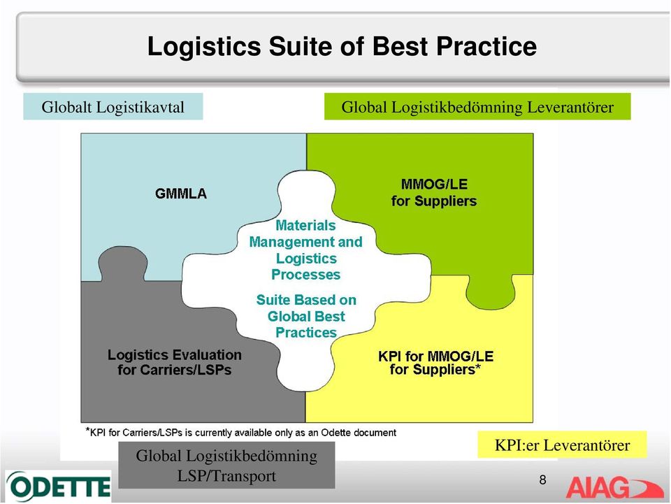 Logistikbedömning Leverantörer Global