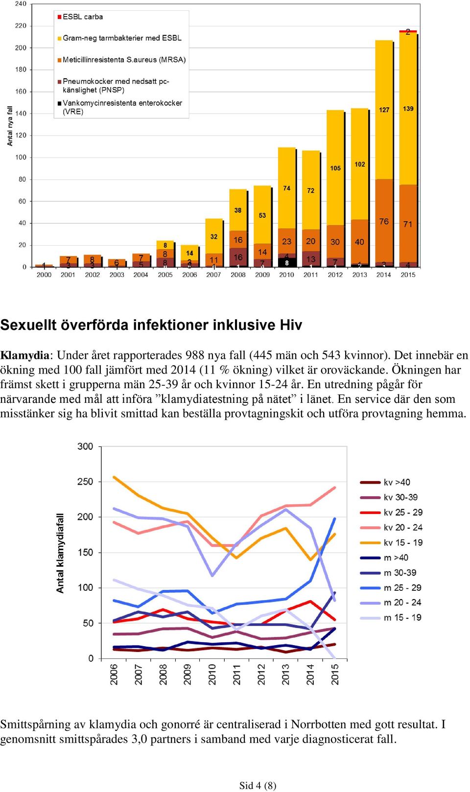 En utredning pågår för närvarande med mål att införa klamydiatestning på nätet i länet.