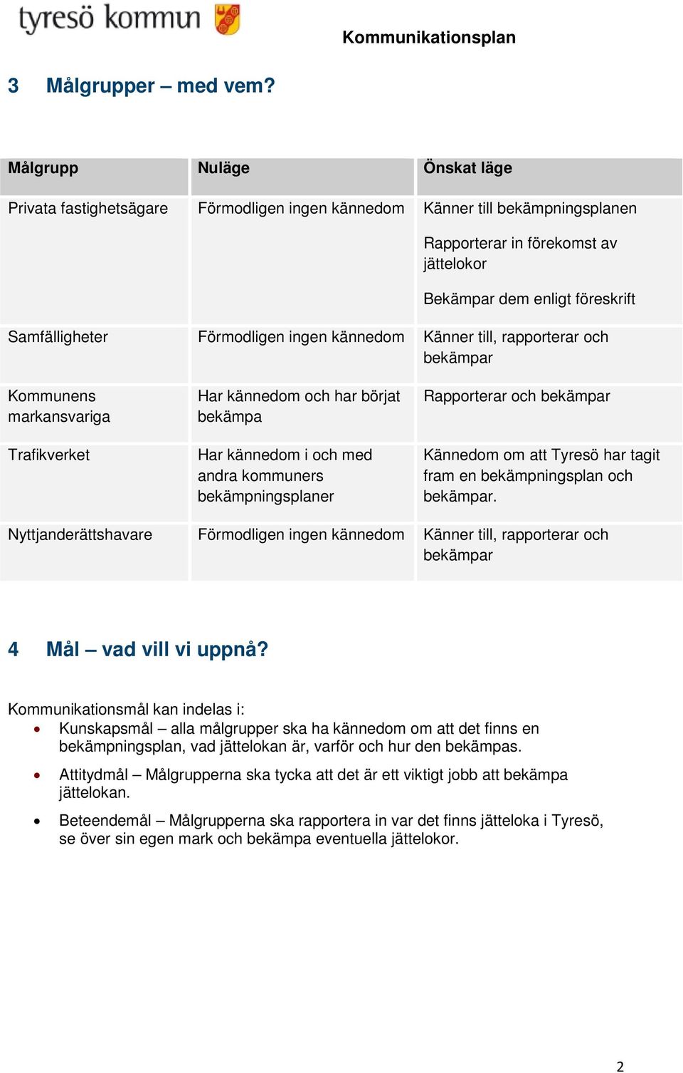 Förmodligen ingen kännedom Känner till, rapporterar och bekämpar Kommunens markansvariga Trafikverket Har kännedom och har börjat bekämpa Har kännedom i och med andra kommuners bekämpningsplaner