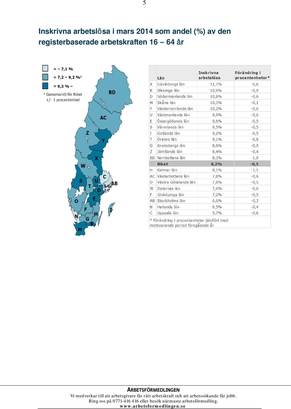 av den registerbaserade