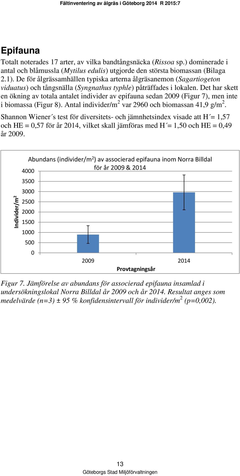 Det har skett en ökning av totala antalet individer av epifauna sedan 2009 (Figur 7), men inte i biomassa (Figur 8). Antal individer/m 2 var 2960 och biomassan 41,9 g/m 2.