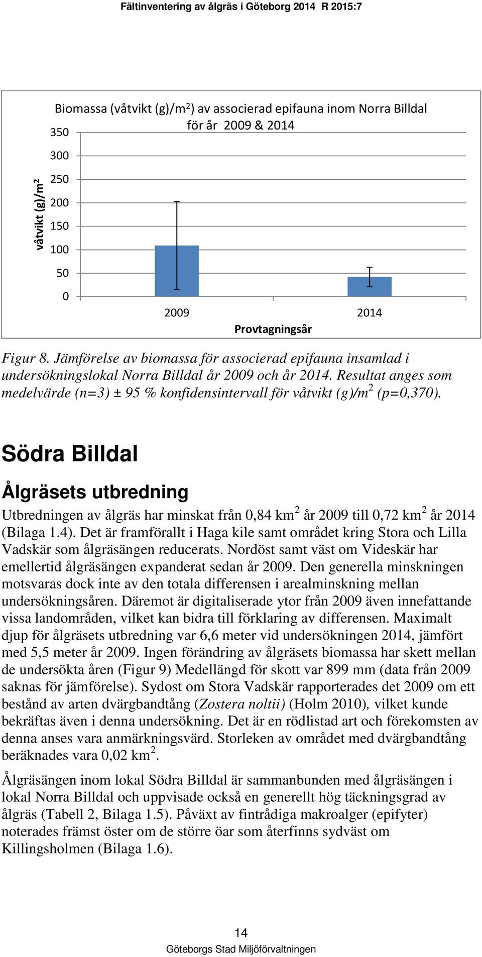 Resultat anges som medelvärde (n=3) ± 95 % konfidensintervall för våtvikt (g)/m 2 (p=0,370).