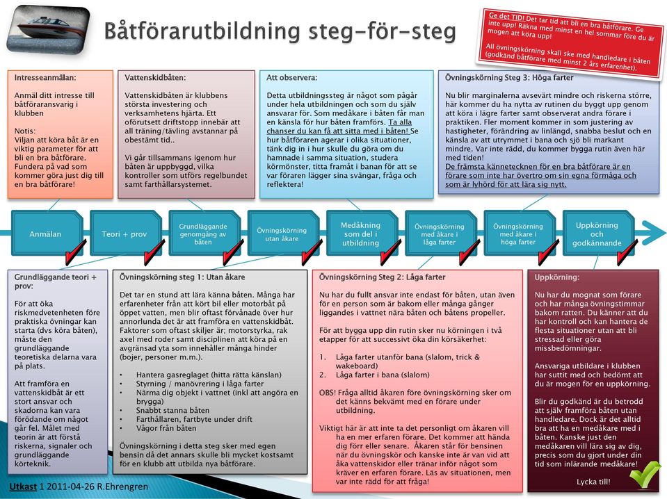 Ett oförutsett driftstopp innebär att all träning/tävling avstannar på obestämt tid.. Vi går tillsammans igenom hur båten är uppbyggd, vilka kontroller som utförs regelbundet samt farthållarsystemet.