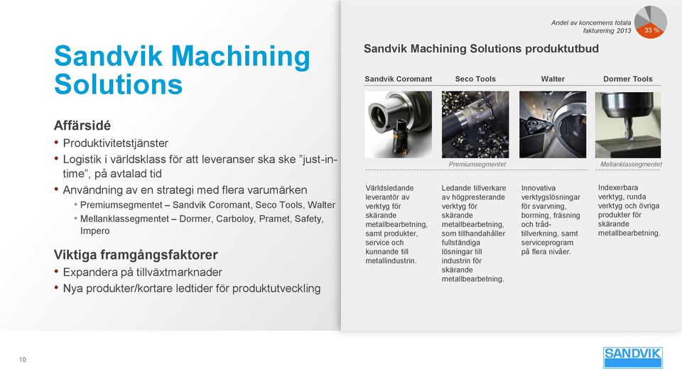 Dormer, Carboloy, Pramet, Safety, Impero Viktiga framgångsfaktorer Expandera på tillväxtmarknader Nya produkter/kortare ledtider för produktutveckling Världsledande leverantör av verktyg för skärande