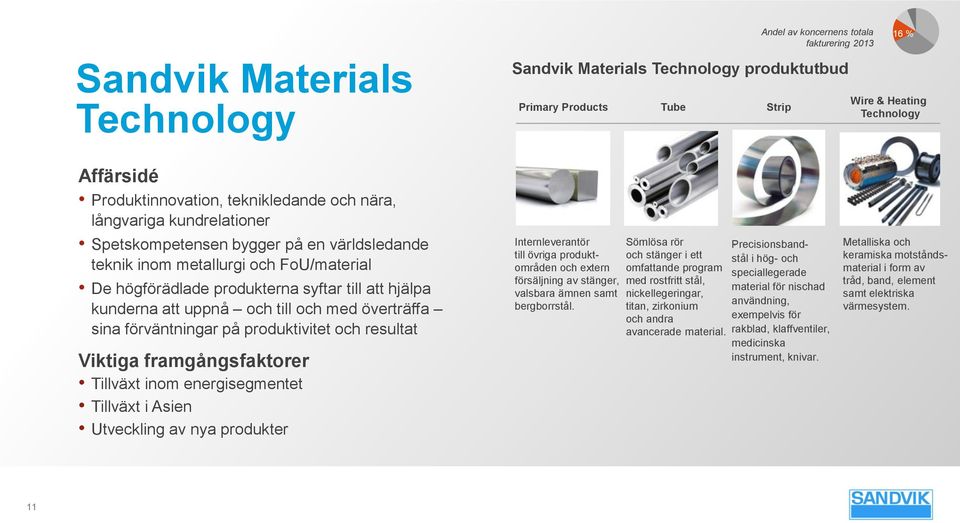 Tillväxt i Asien Utveckling av nya produkter Primary Products Andel av koncernens totala fakturering 2013 Sandvik Materials Technology produktutbud Internleverantör till övriga produktområden och