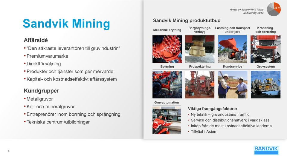 sortering Borrning Prospektering Kundservice Gruvsystem 35 % Kundgrupper Metallgruvor Kol- och mineralgruvor Entreprenörer inom borrning och sprängning Tekniska