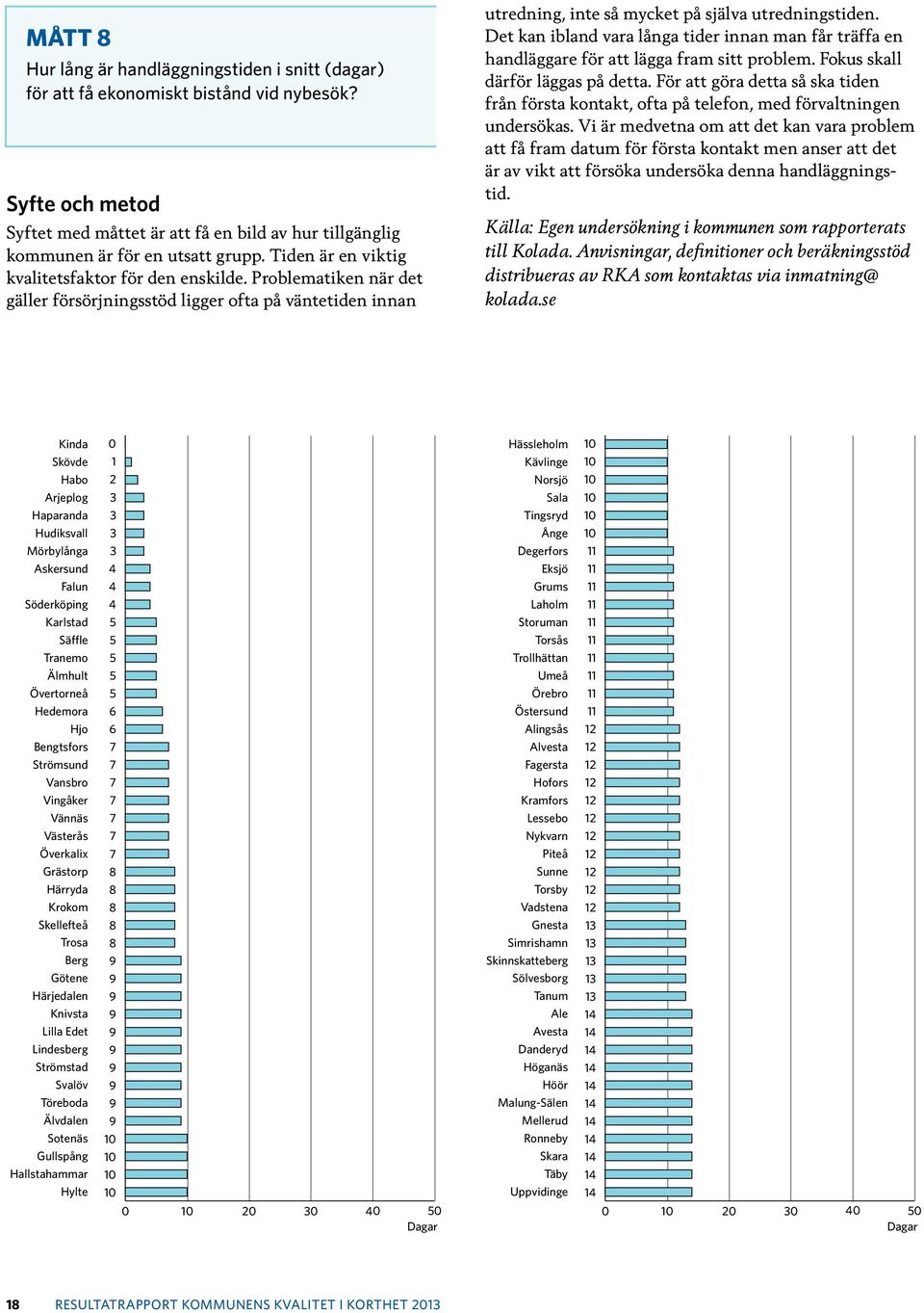 Problematiken när det gäller försörjningsstöd ligger ofta på väntetiden innan utredning, inte så mycket på själva utredningstiden.