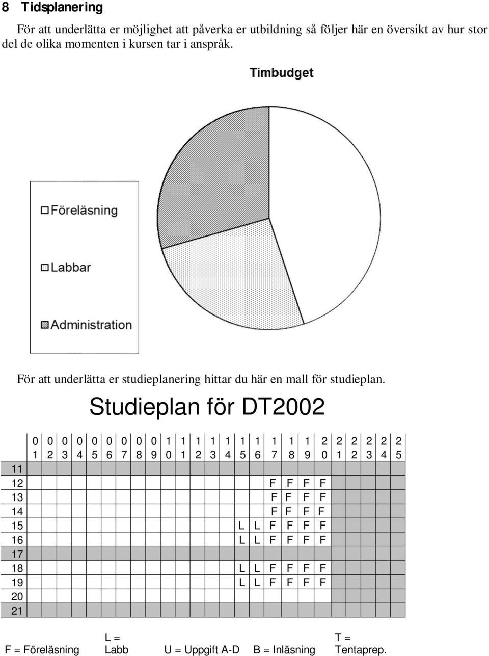 Studieplan för DT2002 0 0 0 0 0 0 0 0 0 1 1 1 1 1 1 1 1 1 1 2 2 2 2 2 2 1 2 3 4 5 6 7 8 9 0 1 2 3 4 5 6 7 8 9 0 1 2 3 4 5 11 12 F F