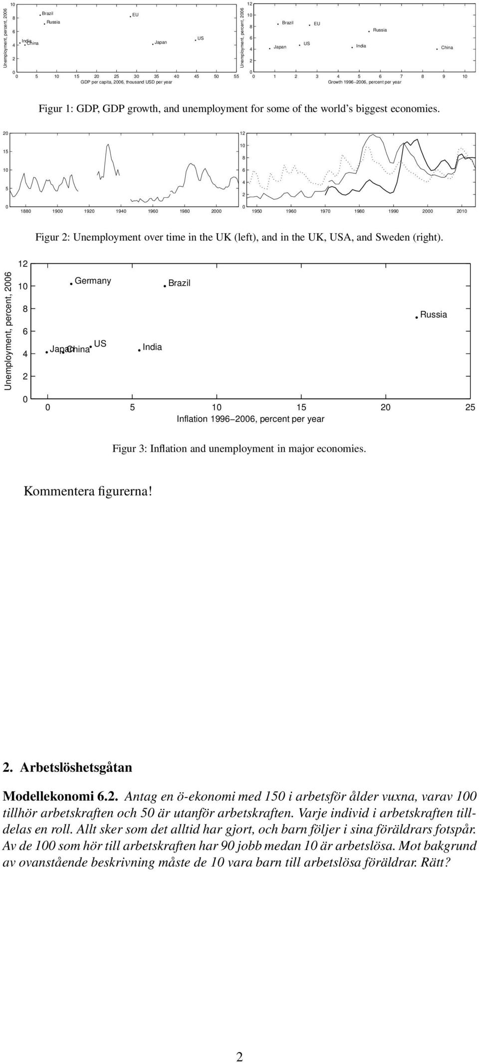 1 15 5 1 19 19 19 19 19 195 19 197 19 199 Figur : Unemployment over time in the UK (left), and in the UK, USA, and Sweden (right).