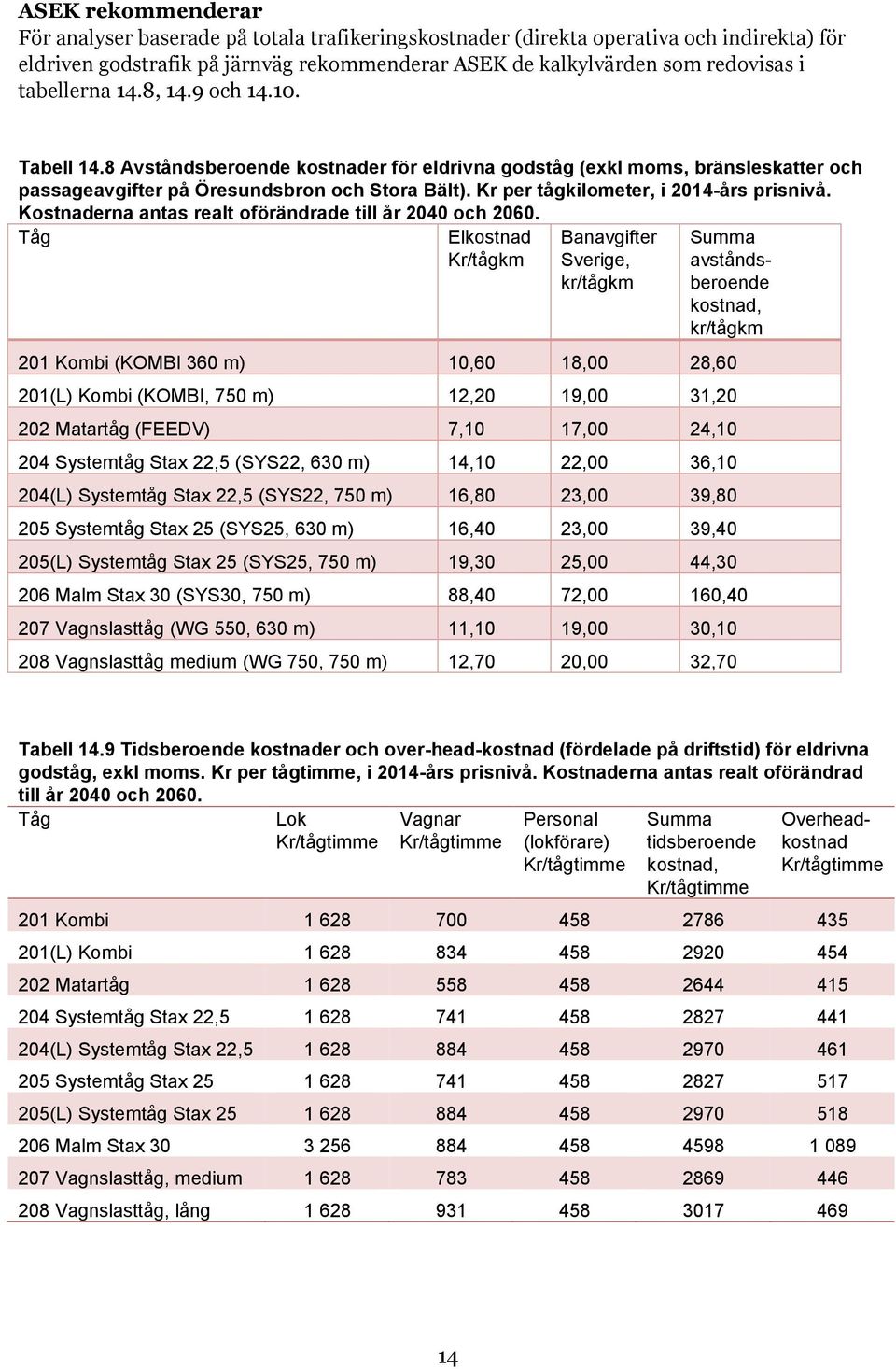 Kr per tågkilometer, i 2014-års prisnivå. Kostnaderna antas realt oförändrade till år 2040 och 2060.