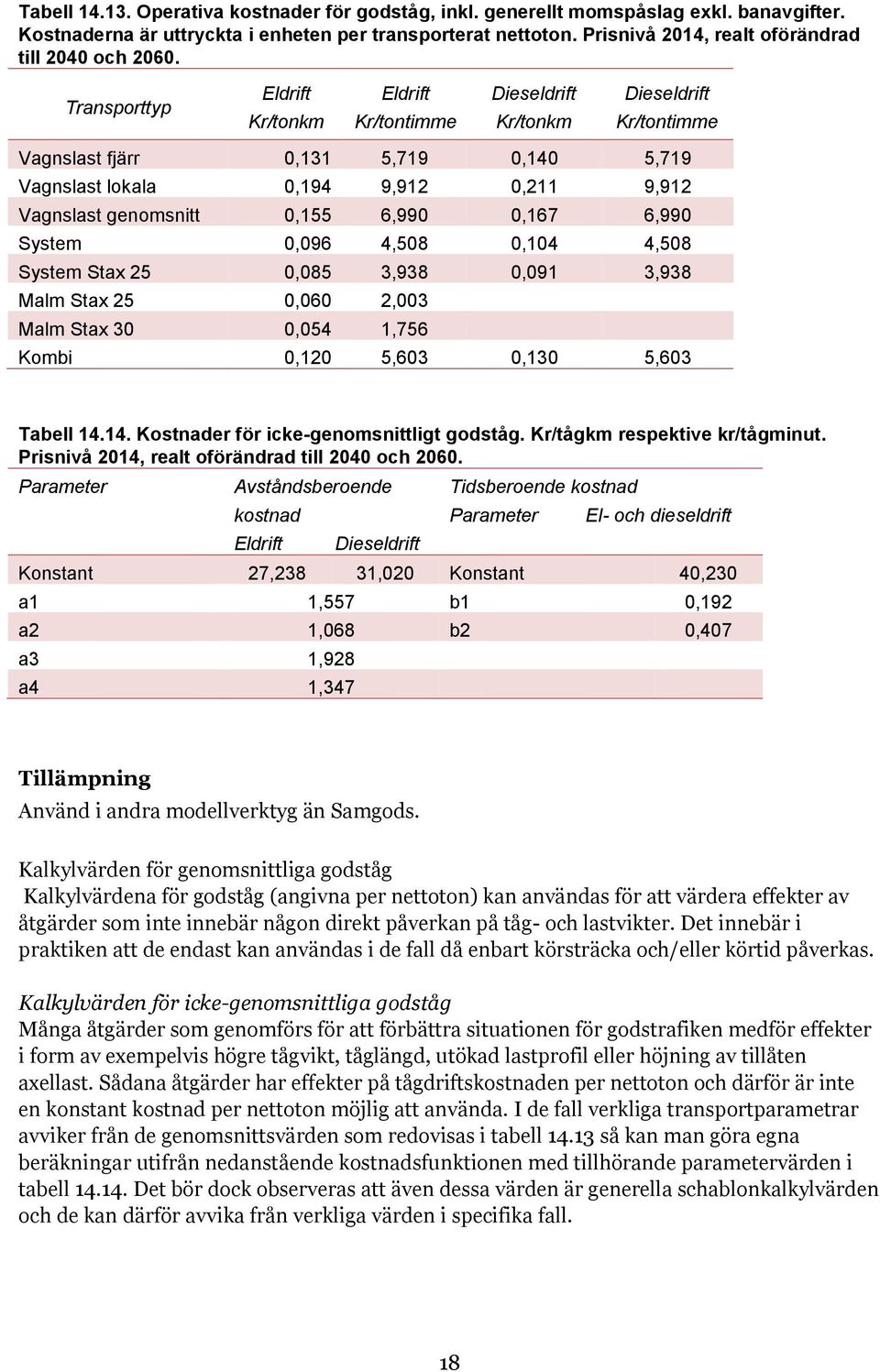 Transporttyp Eldrift Kr/tonkm Eldrift Kr/tontimme Dieseldrift Kr/tonkm Dieseldrift Kr/tontimme Vagnslast fjärr 0,131 5,719 0,140 5,719 Vagnslast lokala 0,194 9,912 0,211 9,912 Vagnslast genomsnitt