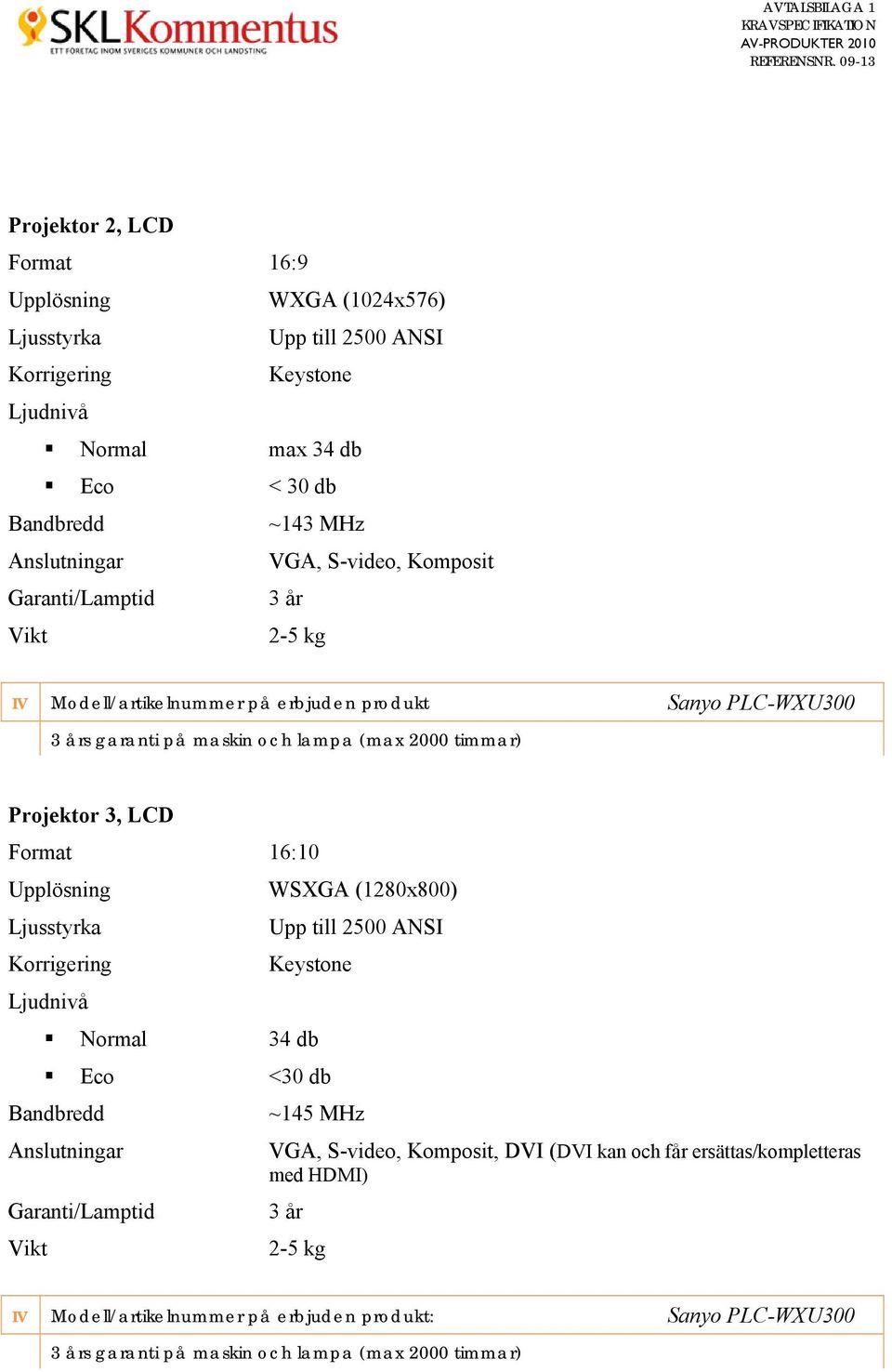 PLC-WXU300 Projektor 3, LCD Format 16:10 Upplösning Ljusstyrka Korrigering Ljudnivå WSXGA (1280x800) Upp till 2500 ANSI Keystone Normal 34 db Eco <30 db Bandbredd