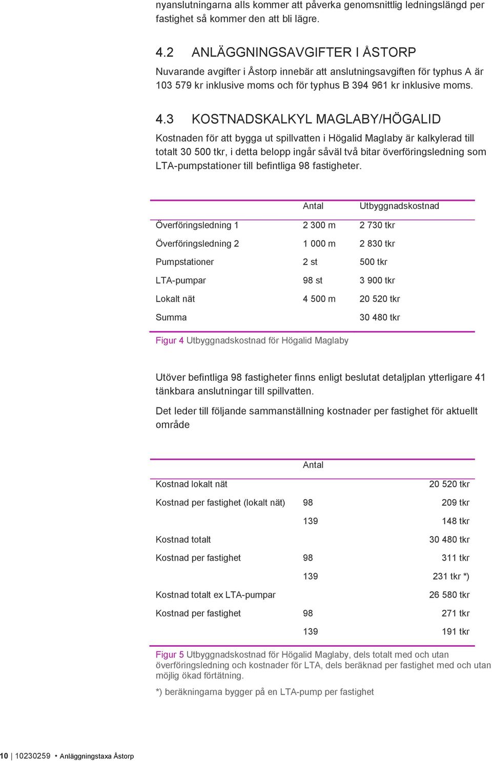 3 KOSTNADSKALKYL MAGLABY/HÖGALID Kostnaden för att bygga ut spillvatten i Högalid Maglaby är kalkylerad till totalt 30 500 tkr, i detta belopp ingår såväl två bitar överföringsledning som