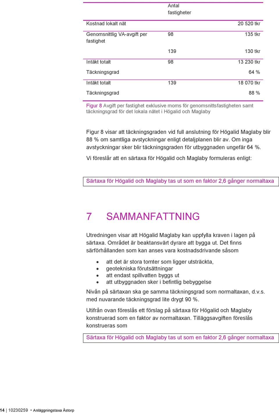 Högalid Maglaby blir 88 % om samtliga avstyckningar enligt detaljplanen blir av. Om inga avstyckningar sker blir täckningsgraden för utbyggnaden ungefär 64 %.