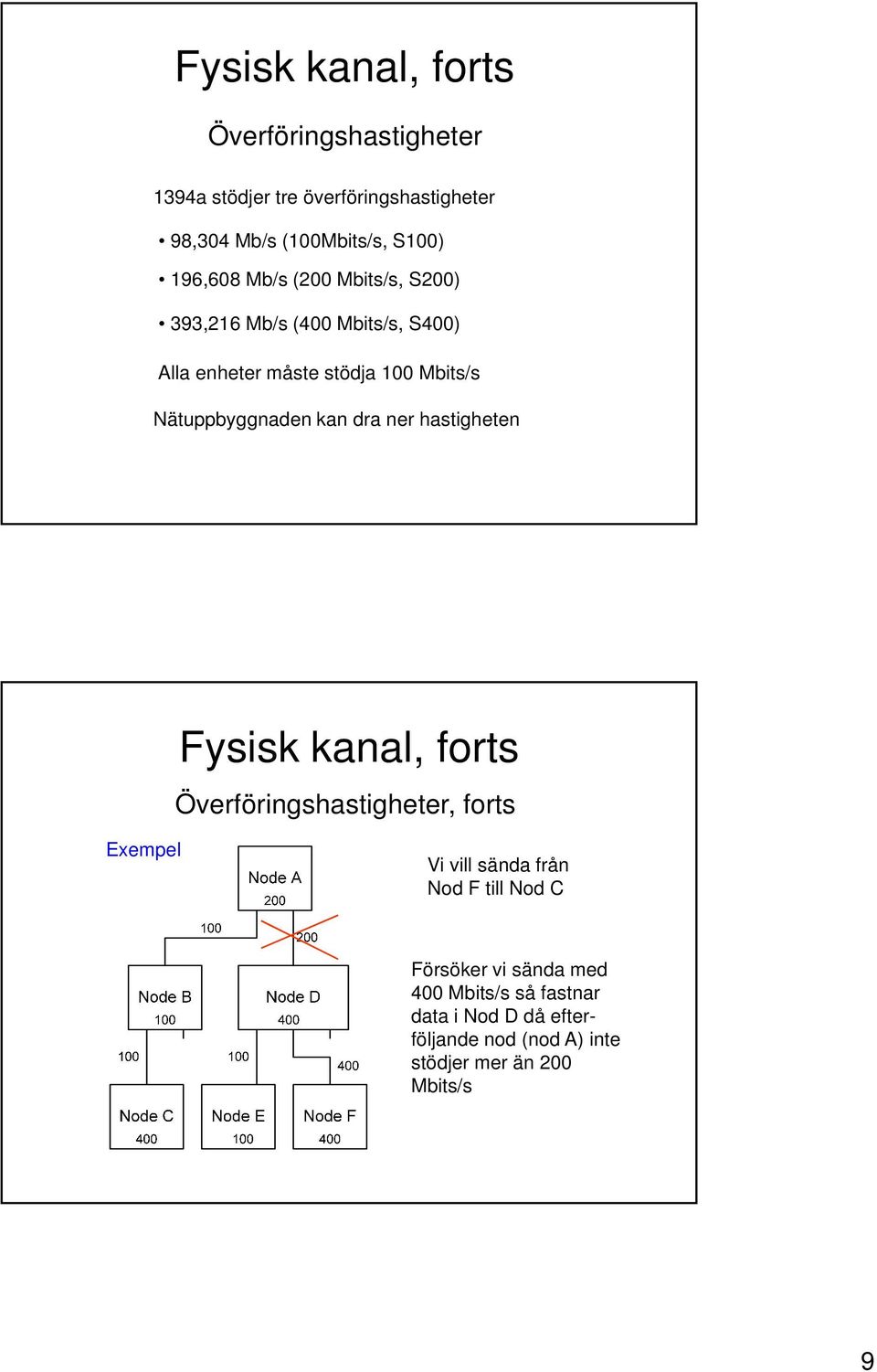 Nätuppbyggnaden kan dra ner hastigheten Fysisk kanal, forts Överföringshastigheter, forts Exempel Vi vill sända från