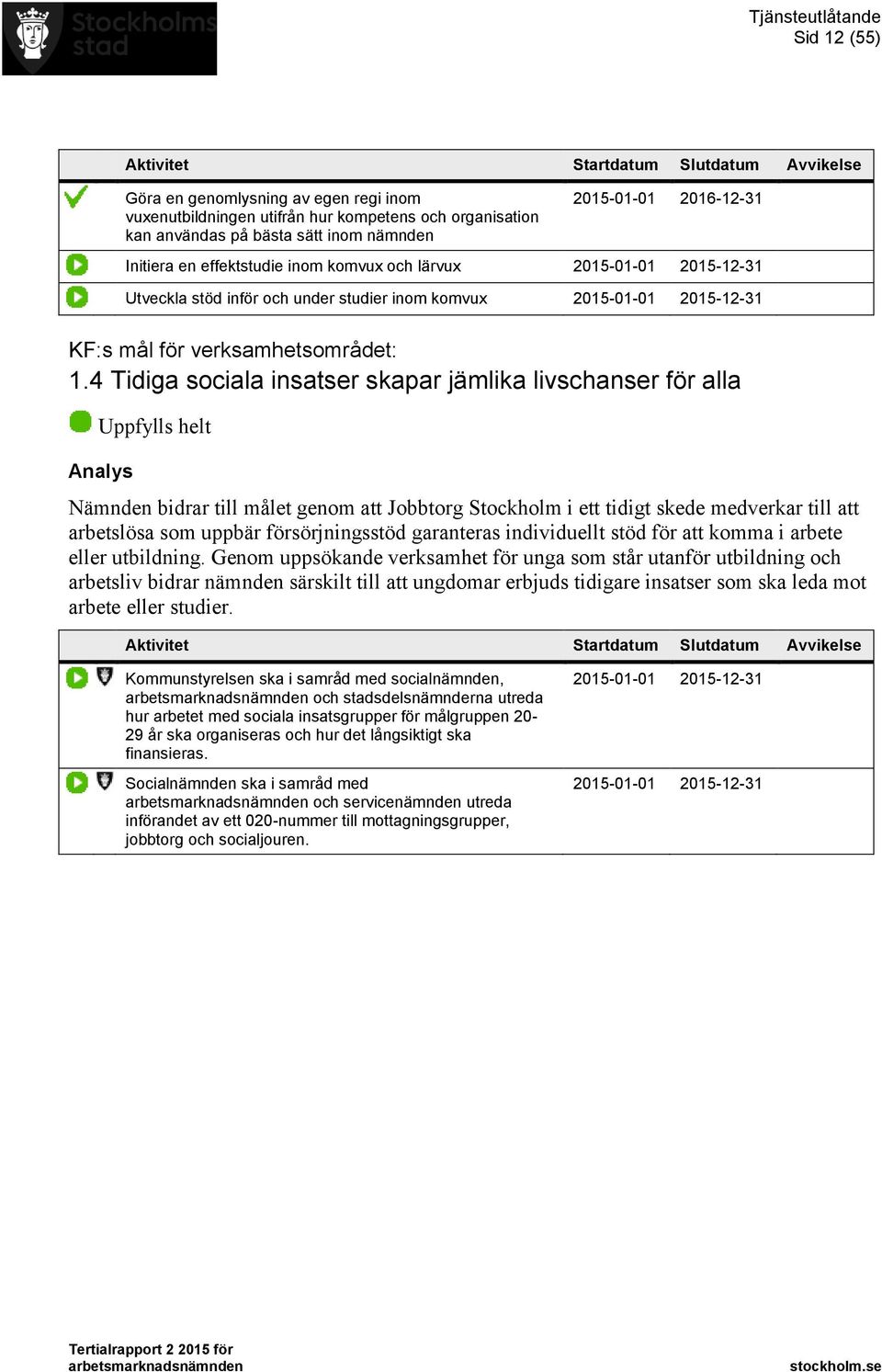 4 Tidiga sociala insatser skapar jämlika livschanser för alla Nämnden bidrar till målet genom att Jobbtorg Stockholm i ett tidigt skede medverkar till att arbetslösa som uppbär försörjningsstöd