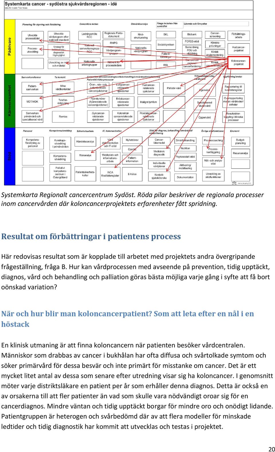 Hur kan vårdprocessen med avseende på prevention, tidig upptäckt, diagnos, vård och behandling och palliation göras bästa möjliga varje gång i syfte att få bort oönskad variation?