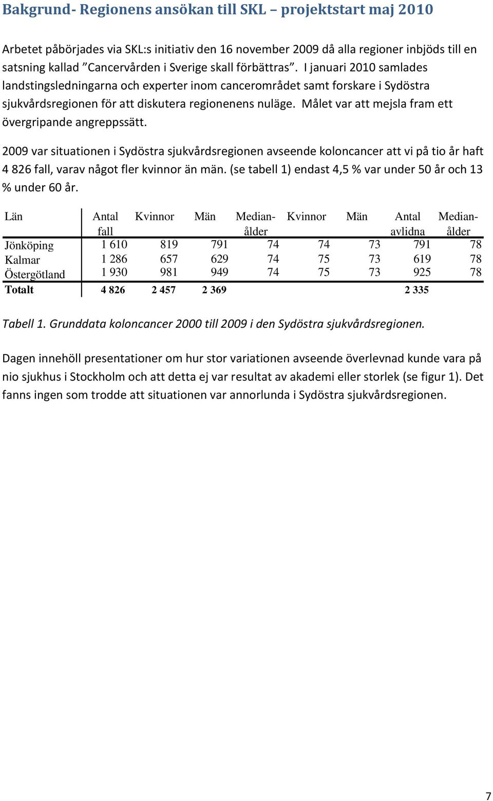 Målet var att mejsla fram ett övergripande angreppssätt. 2009 var situationen i Sydöstra sjukvårdsregionen avseende koloncancer att vi på tio år haft 4 826 fall, varav något fler kvinnor än män.