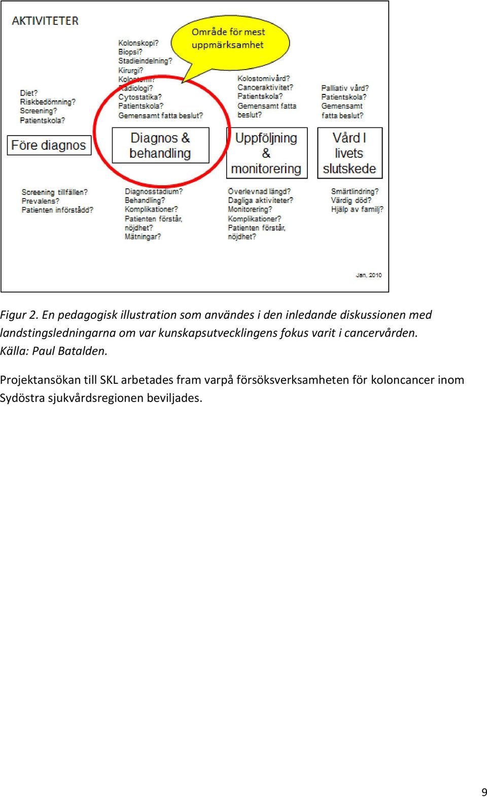 landstingsledningarna om var kunskapsutvecklingens fokus varit i cancervården.