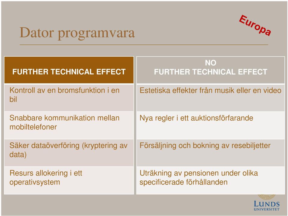 NO FURTHER TECHNICAL EFFECT Estetiska effekter från musik eller en video Nya regler i ett