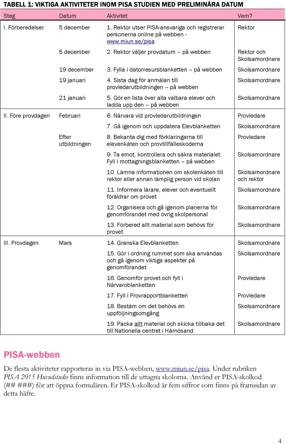 Fylla i datorresursblanketten på webben 19 januari 4. Sista dag för anmälan till provledarutbildningen på webben 21 januari 5. Gör en lista över alla valbara elever och ladda upp den på webben II.