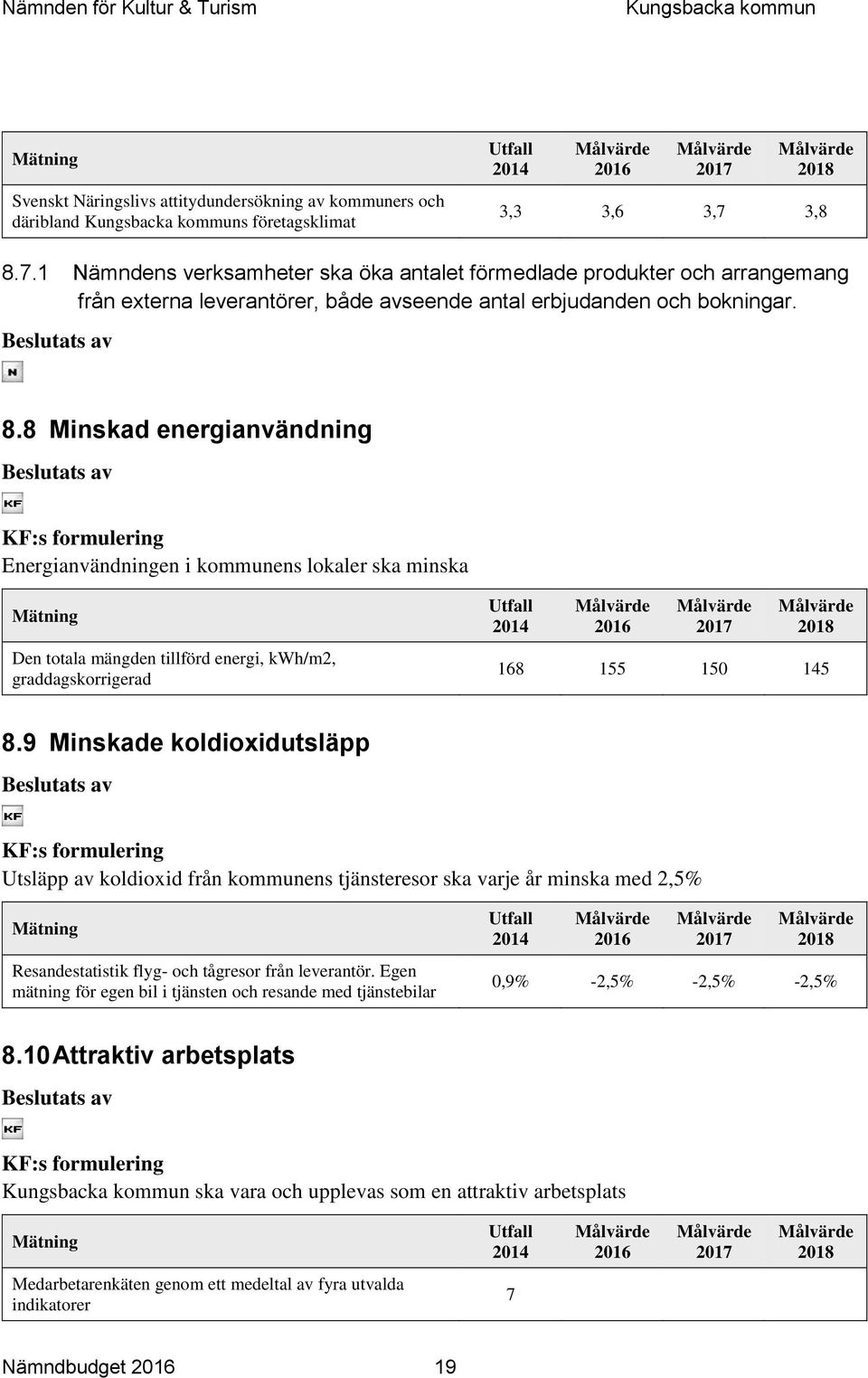 7.1 Nämndens verksamheter ska öka antalet förmedlade produkter och arrangemang från externa leverantörer, både avseende antal erbjudanden och bokningar. 8.