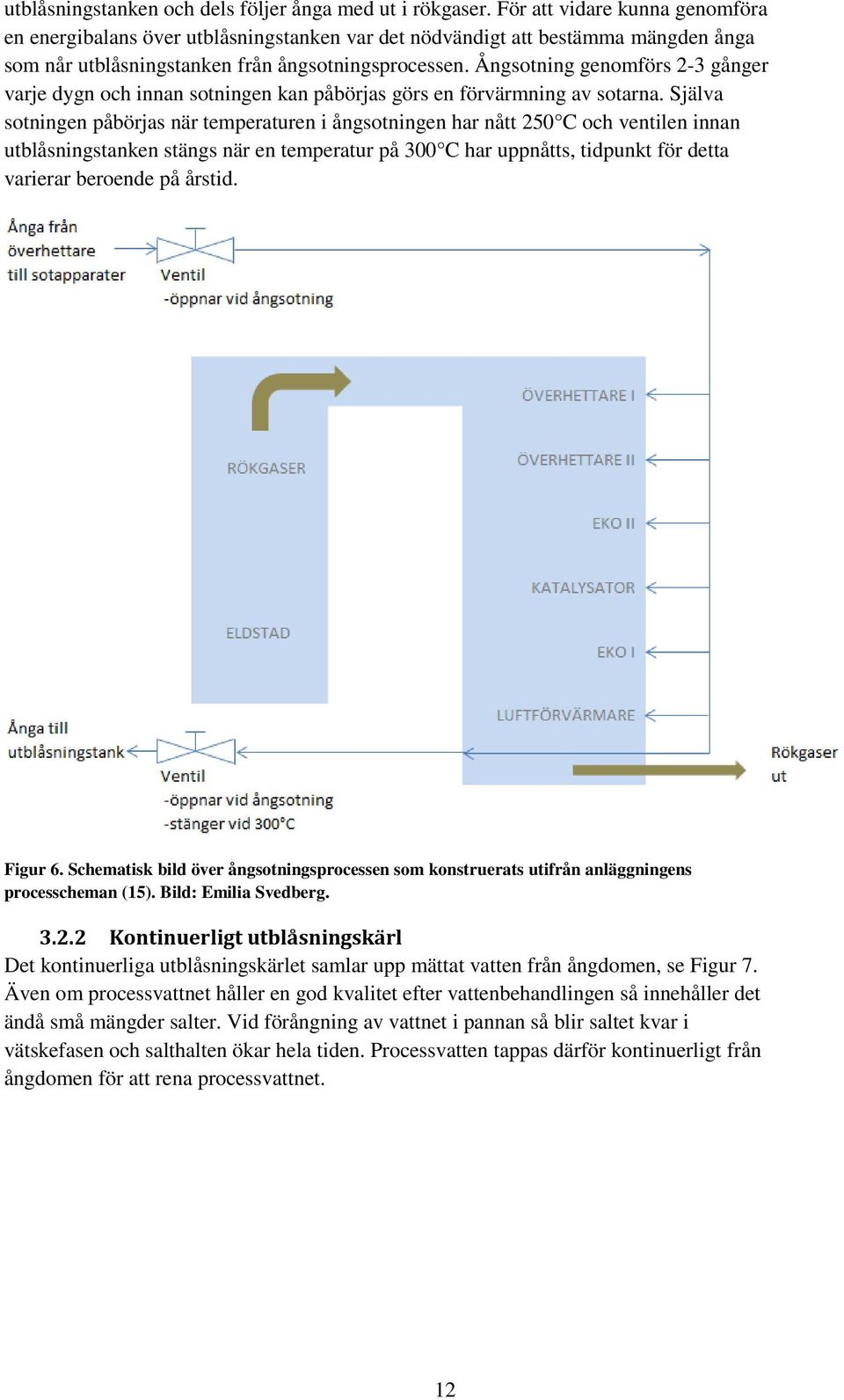 Ångsotning genomförs 2-3 gånger varje dygn och innan sotningen kan påbörjas görs en förvärmning av sotarna.