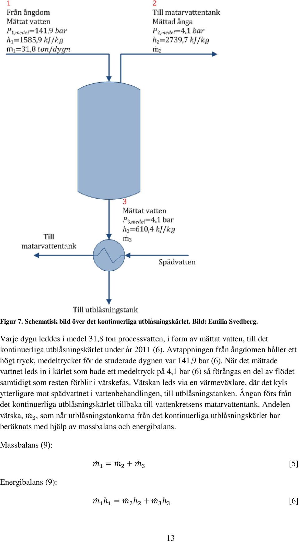 Avtappningen från ångdomen håller ett högt tryck, medeltrycket för de studerade dygnen var 141,9 bar (6).