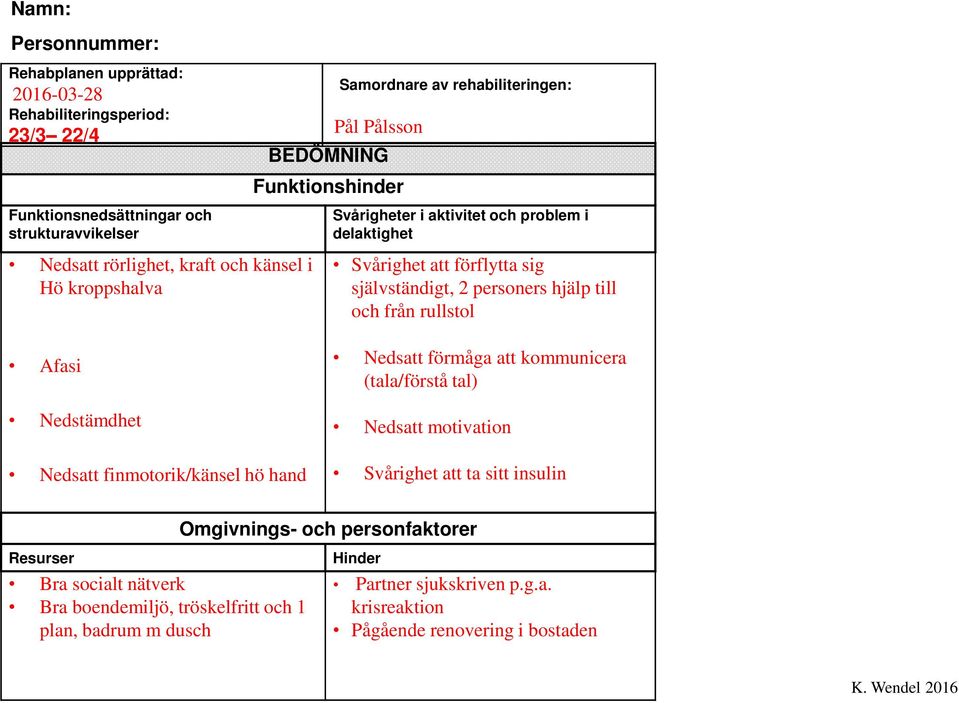och från rullstol Afasi Nedstämdhet Nedsatt finmotorik/känsel hö hand Nedsatt förmåga att kommunicera (tala/förstå tal) Nedsatt motivation Svårighet att ta sitt insulin Resurser Bra