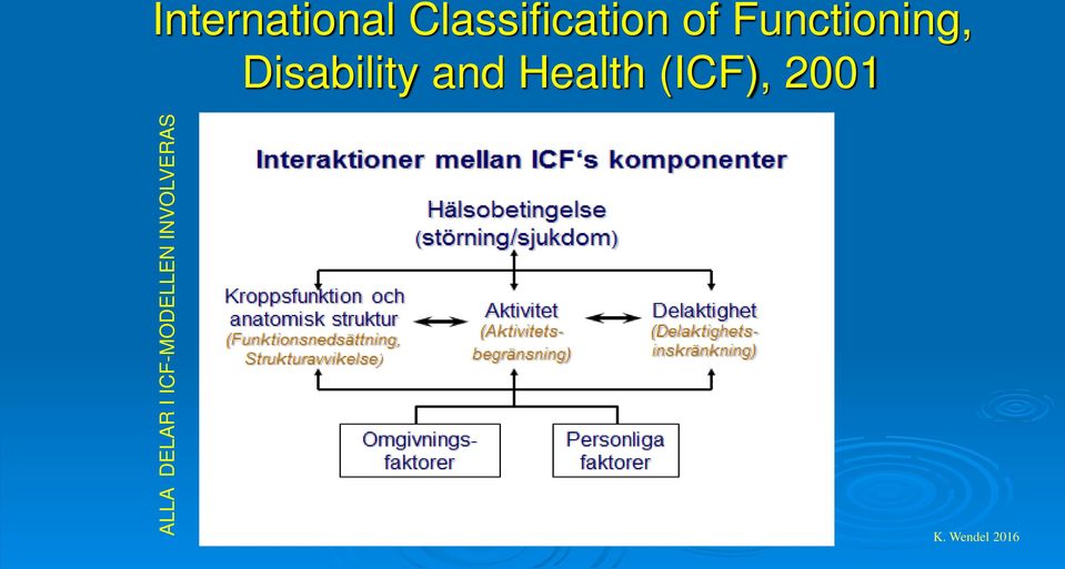 Classification of Functioning,