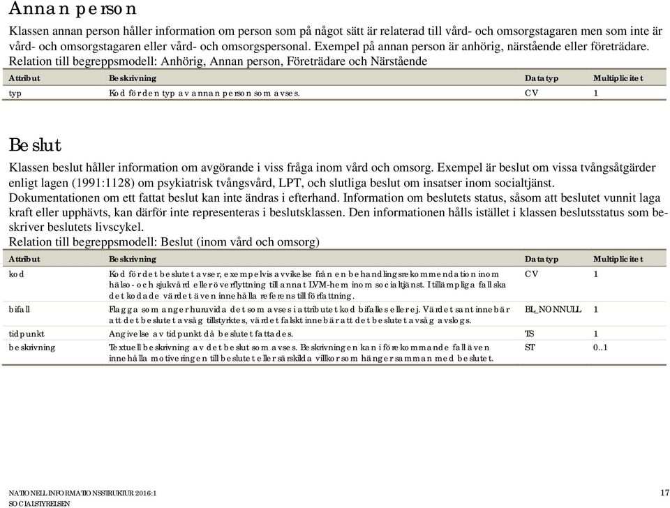 CV 1 Beslut Klassen beslut håller information om avgörande i viss fråga inom vård och omsorg.