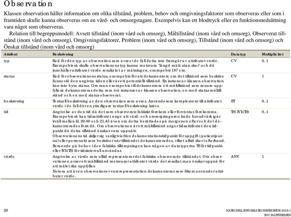 Relation till begreppsmodell: Avsett tillstånd (inom vård och omsorg), Måltillstånd (inom vård och omsorg), Observerat tillstånd (inom vård och omsorg), Omgivningsfaktorer, Problem (inom vård och