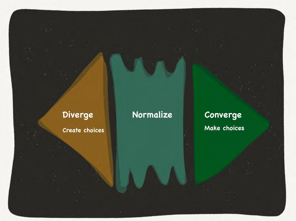 Prioritize Normalize