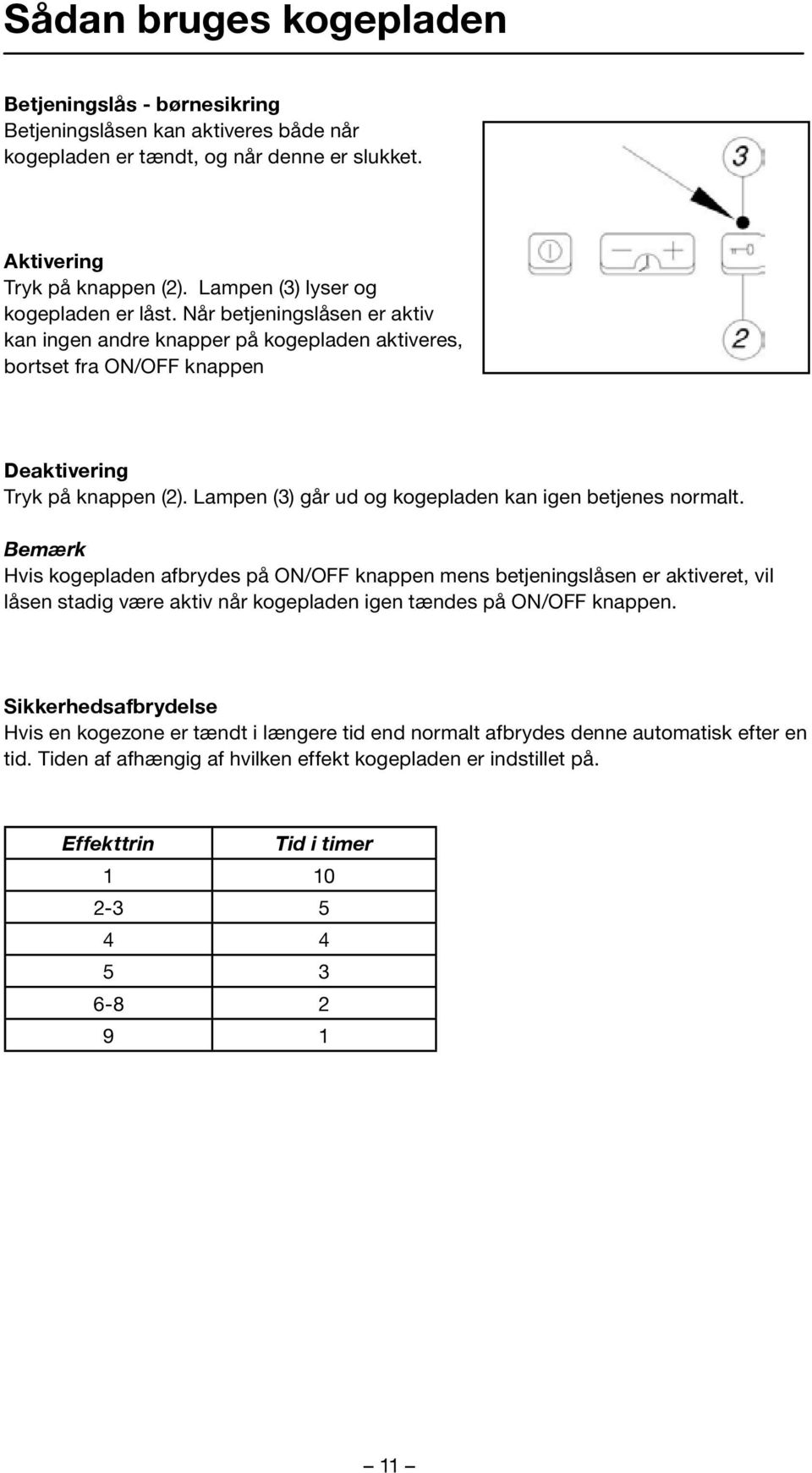 Lampen (3) går ud og kogepladen kan igen betjenes normalt.