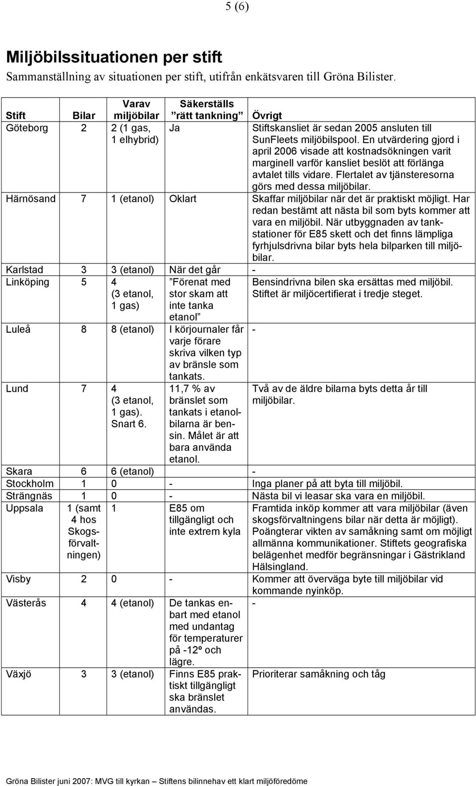 En utvärdering gjord i april 2006 visade att kostnadsökningen varit marginell varför kansliet beslöt att förlänga avtalet tills vidare. Flertalet av tjänsteresorna görs med dessa miljöbilar.