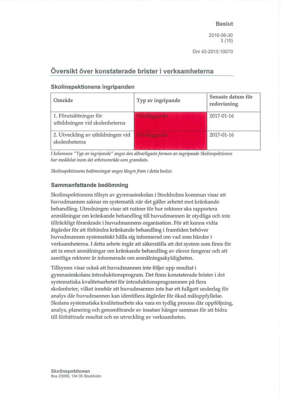 meddelat inom det arbetsområde som granskats. s bedömningar anges längre fram i detta beslut.