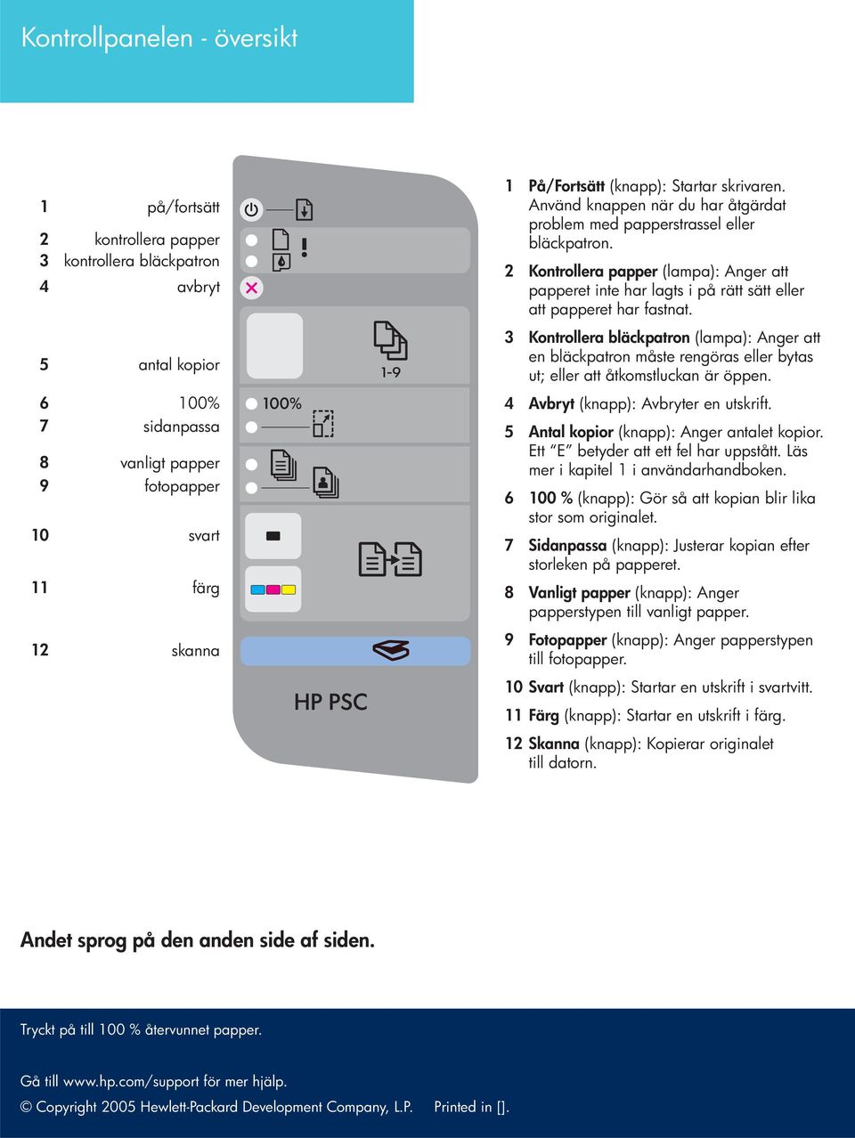 2 Kontrollera papper (lampa): Anger att papperet inte har lagts i på rätt sätt eller att papperet har fastnat.