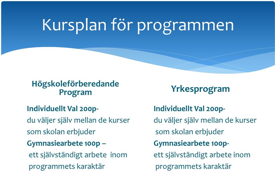 inom programmets karaktär Yrkesprogram Individuellt Val 200pdu väljer själv mellan de