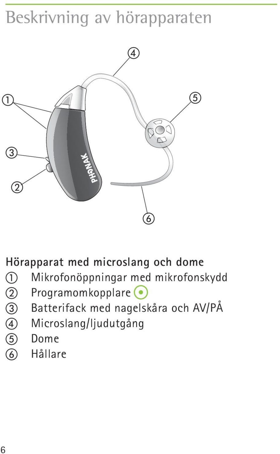 mikrofonskydd Programomkopplare Batterifack med