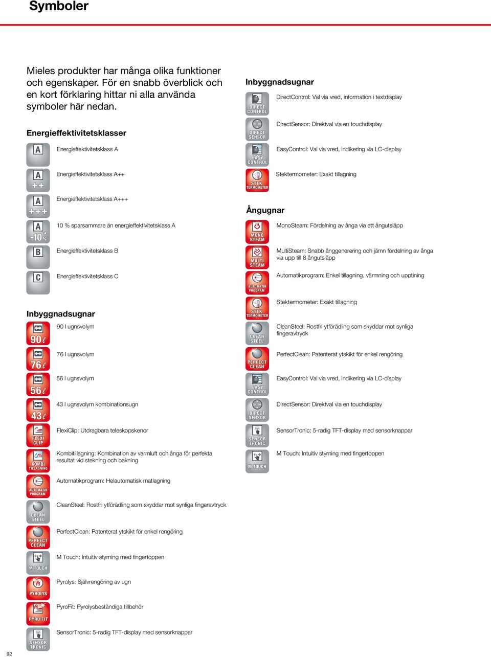 indikering via LC-display Energieffektivitetsklass A++ Stektermometer: Exakt tillagning Energieffektivitetsklass A+++ 10 % sparsammare än energieffektivitetsklass A Ångugnar MonoSteam: Fördelning av