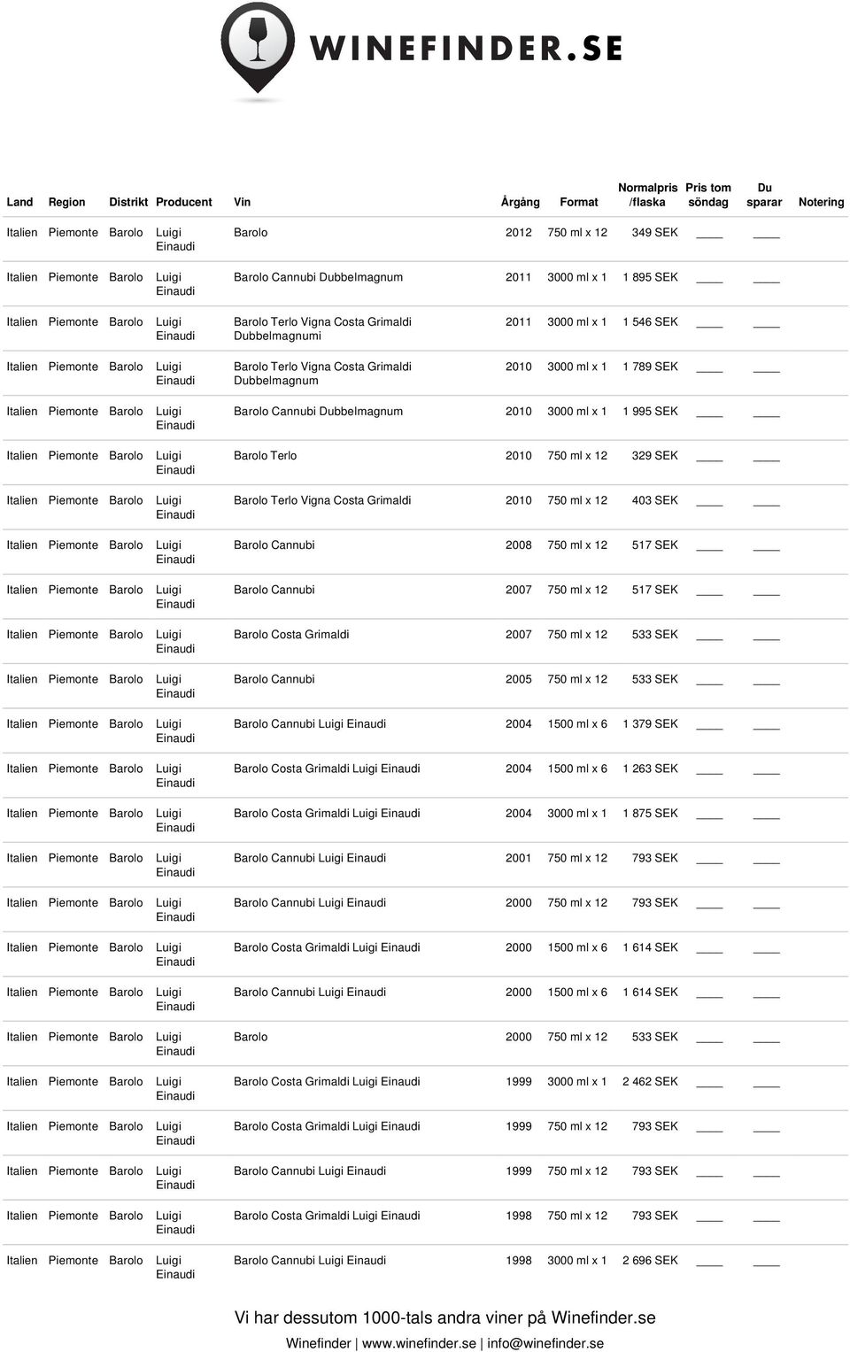 Cannubi 2008 750 ml x 12 517 SEK Barolo Cannubi 2007 750 ml x 12 517 SEK Barolo Costa Grimaldi 2007 750 ml x 12 533 SEK Barolo Cannubi 2005 750 ml x 12 533 SEK Barolo Cannubi 2004 1500 ml x 6 1 379