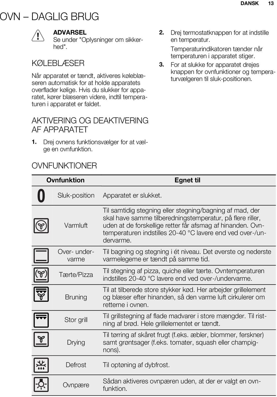Temperaturindikatoren tænder når temperaturen i apparatet stiger. 3. For at slukke for apparatet drejes knappen for ovnfunktioner og temperaturvælgeren til sluk-positionen.