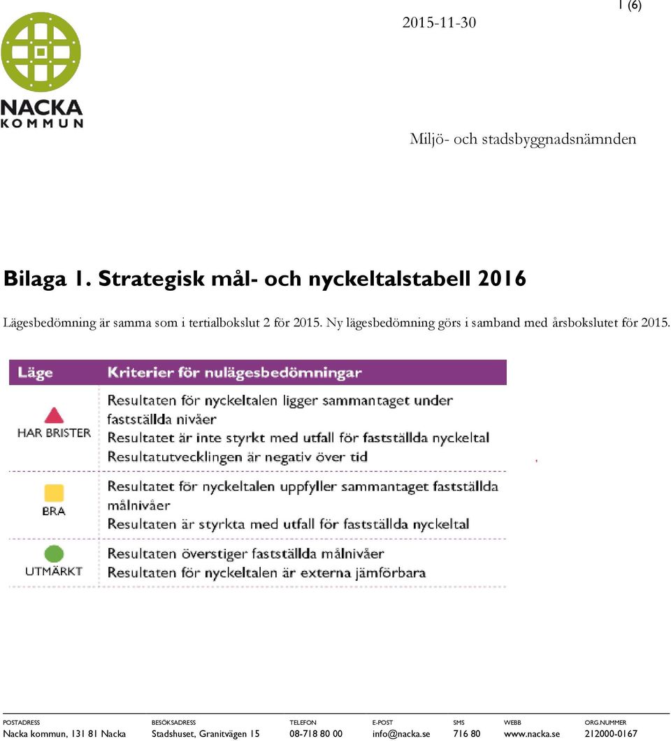 Ny lägesbedömning görs i samband med årsbokslutet för 2015.