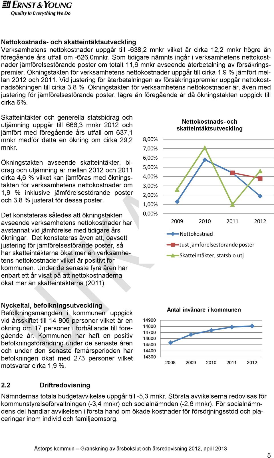 Ökningstakten för verksamhetens nettokostnader uppgår till cirka 1,9 % jämfört mellan 2012 och 2011.