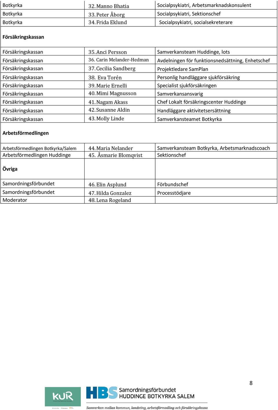 Carin Melander-Hedman Avdelningen för funktionsnedsättning, Enhetschef Försäkringskassan 37. Cecilia Sandberg Projektledare SamPlan Försäkringskassan 38.